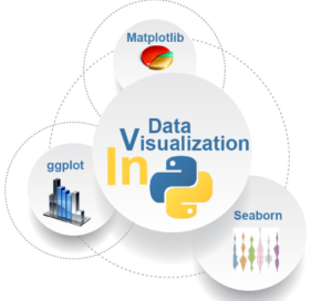Read more about the article Exploring Data Visualization in Python: Matplotlib and Seaborn