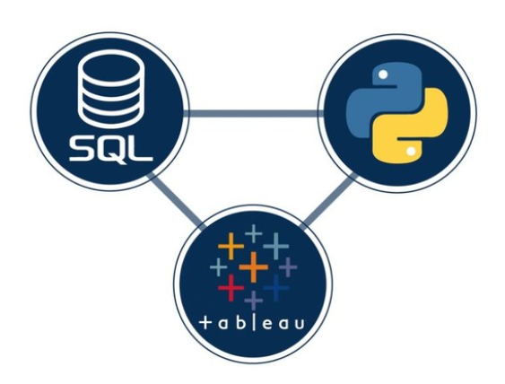 You are currently viewing Python and SQL: Integrating Databases into Your Applications