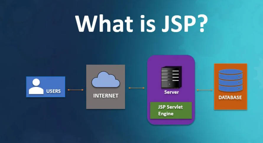 You are currently viewing Developing a Web Application with Java Servlets and JSP