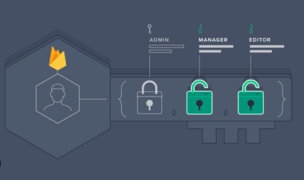 Implementing Authentication and Authorization in Java Full Stack ...