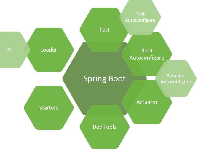 Read more about the article Building a Video Streaming Application with Java and Spring Boot