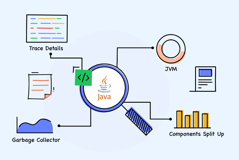 Read more about the article Introduction to Performance Monitoring in Java Full Stack Applications